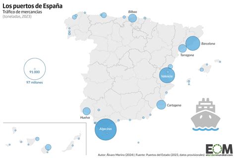 Mapa de los principales puertos comerciales de España