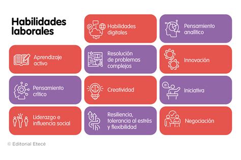 Diagrama mostrando las habilidades y ataques de Dabi.