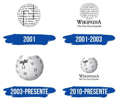 Logotipo de Wikipedia a través del tiempo