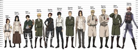 Comparativa de la altura de Yelena con otros personajes
