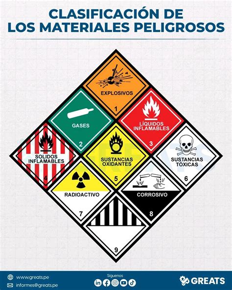 Clasificación de la clase 104