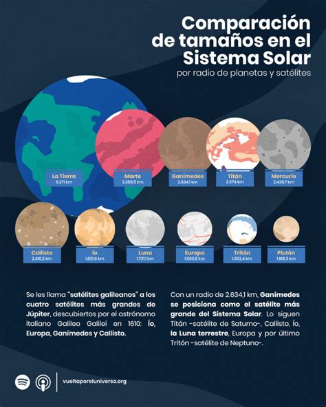Comparativa de tamaños de Titanes