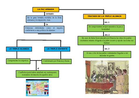 Mapa conceptual de las alianzas y conflictos en Ataque a los Titanes