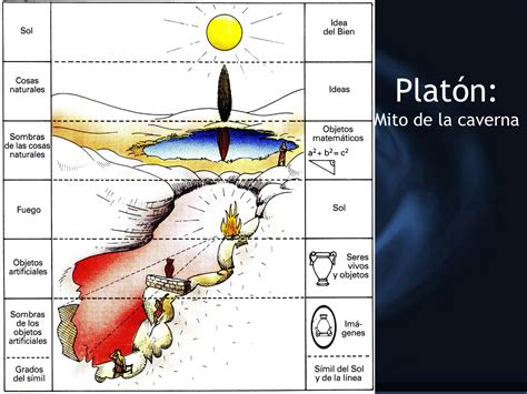 Representación visual del mito de la caverna de Platón aplicado a Shingeki no Kyojin