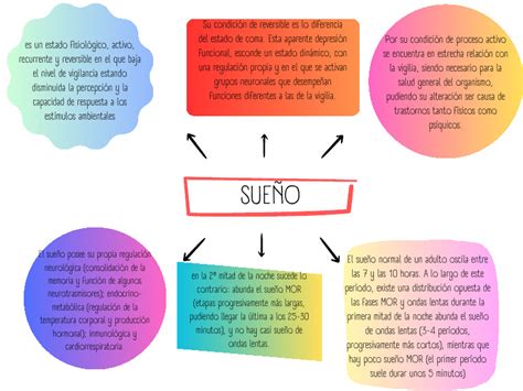 Mapa conceptual del sueño de Sanji: el All Blue