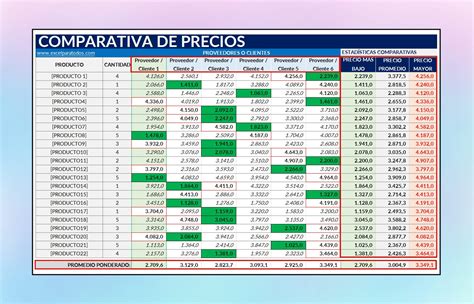 Tabla comparativa de ofertas financieras de vehículos