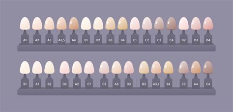 Comparación de tonos dentales con guía de color