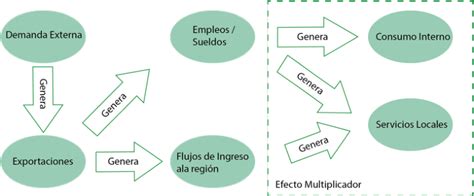 Diagrama de multiplicadores de poder del Kaioken
