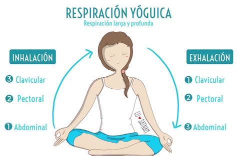 Infografía de las técnicas de la Respiración del Viento