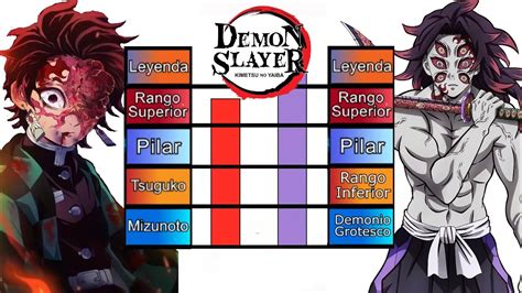 Diagrama comparativo de las marcas demoníacas de Tanjiro y Kokushibo