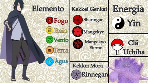 Diagrama de evolución de poderes de Naruto y Sasuke