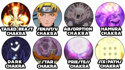 Fragmentos de Chakra en Naruto Shippuden
