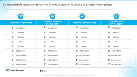 Tabla comparativa de plazos de entrega según factores