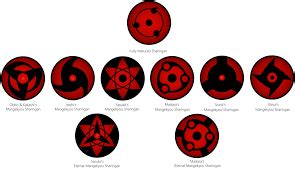 Evolución del Sharingan