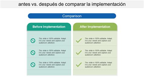 Gráfico comparativo de indicadores de calidad antes y después de la acreditación