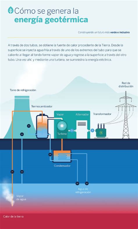 Esquema de la recolección de energía para la Genkidama