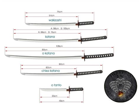 Comparativa de medidas de katanas