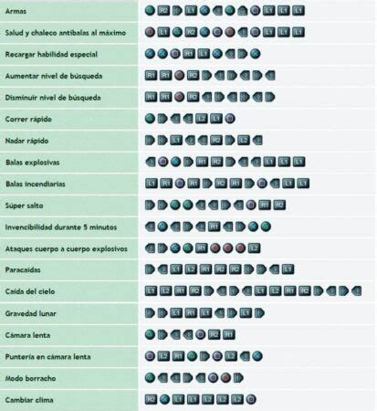 Iconos de diferentes trucos para videojuegos