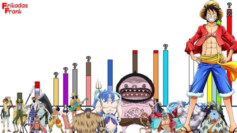 One Piece: Elenco de personajes del Arco de la Isla Gyojin