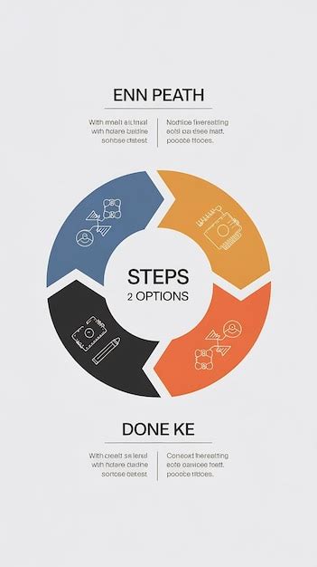 Diagrama de los tres pasos para activar el 