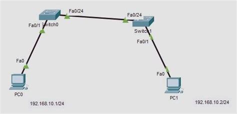 Diagrama de configuración de enlace troncal entre dos switches