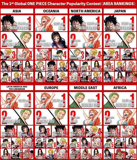 Encuesta de popularidad de personajes de One Piece