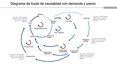 Diagrama explicando la causalidad en Berserk