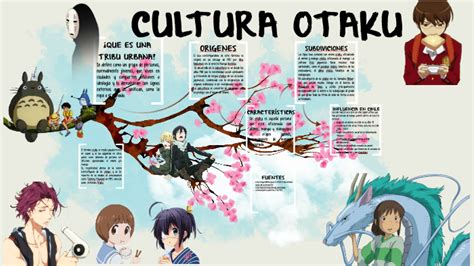 Mapa conceptual sobre la cultura otaku y sus subgéneros
