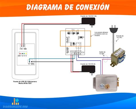 Diagrama explicando la conexión de los Caminos Invisibles