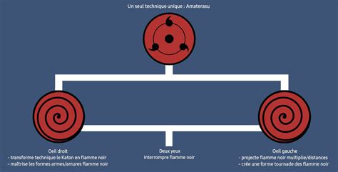 Mangekyo Sharingan de Indra