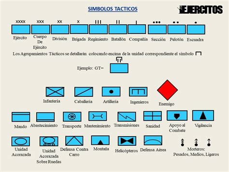 Gráfico comparativo del poder de ataque de las diferentes unidades militares