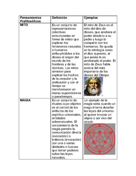 Diagrama comparativo entre Magia y Maldiciones