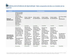 Tabla comparativa de las representaciones de Hange en el manga y el anime.
