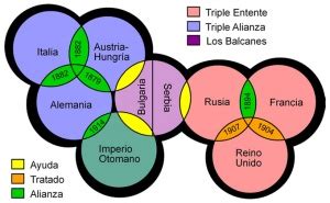 Diagrama de las alianzas y conflictos en Dressrosa