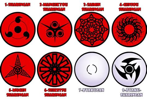 Evolución de los Dōjutsu: Byakugan, Sharingan, Mangekyo Sharingan y Rinnegan