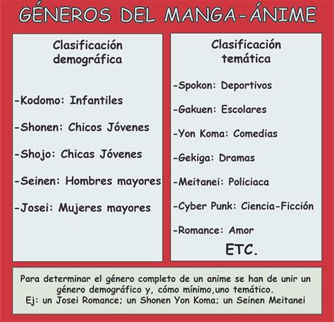 Infografía con los géneros populares de manga y su alcance