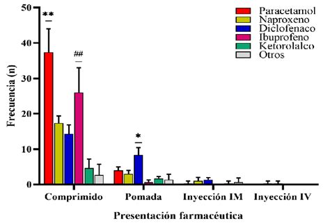 Gráfico de barras de ki necesarias para las transformaciones de Super Saiyajin