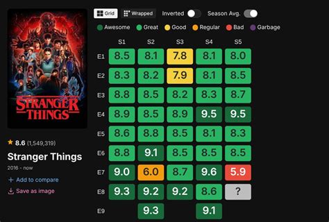 Gráfico de puntuaciones de episodios en IMDb