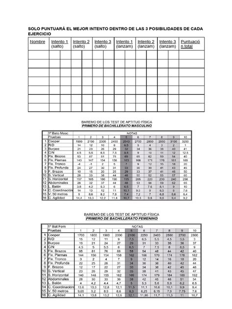 Tabla comparativa de puntuaciones de episodios