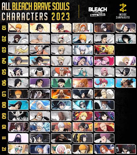Tabla de estadísticas comparativas de personajes de Bleach Brave Souls