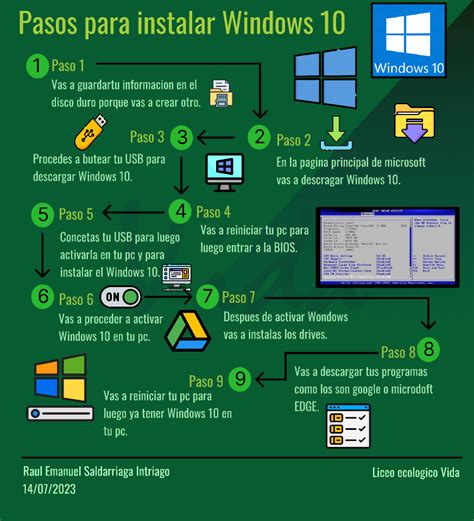 Infografía mostrando los pasos básicos para instalar un mod en VR Kanojo
