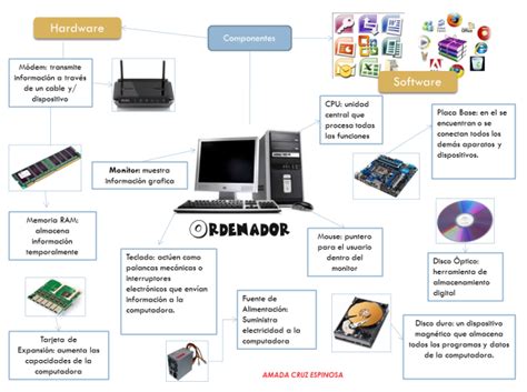 Infografía: Componentes del Equipo de Maniobra Tridimensional