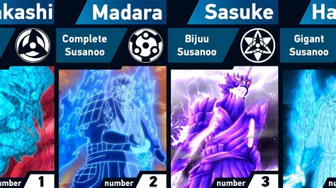 Comparación de tamaños de los Susanoo de diferentes personajes