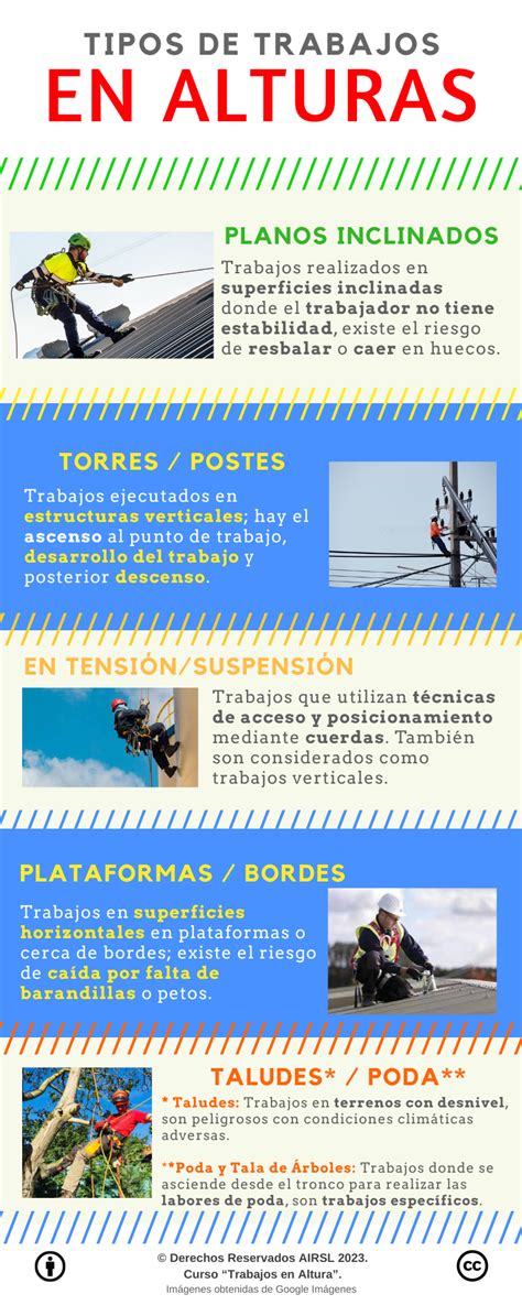 Infografía comparando las alturas de los muros y los titanes