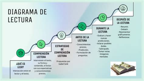 Diagrama de lectura de un manga