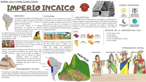 Infografía sobre la estructura del Imperio de Arbezela y sus naciones aliadas
