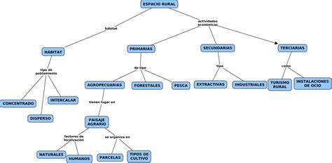 Mapa conceptual de las facciones y ubicaciones en Ataque a los Titanes.