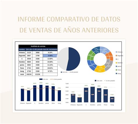 Gráfico comparativo de la recepción de Corazón Silencioso