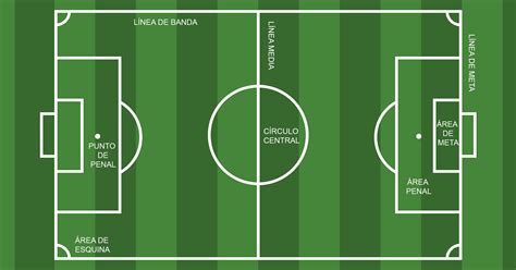 Esquema de un Raumdeuter en el campo de fútbol