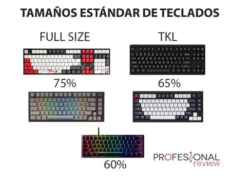 Comparación de tamaños de teclados: TKL vs Full-size
